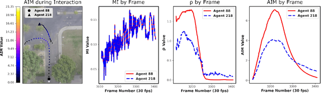 Figure 4 for The Stanford Drone Dataset is More Complex than We Think: An Analysis of Key Characteristics