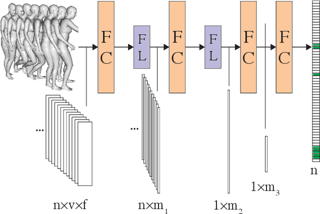 Figure 4 for Placing Human Animations into 3D Scenes by Learning Interaction- and Geometry-Driven Keyframes