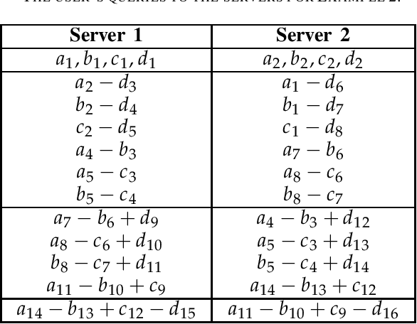 Figure 2 for Multi-Server Private Linear Computation with Joint and Individual Privacy Guarantees