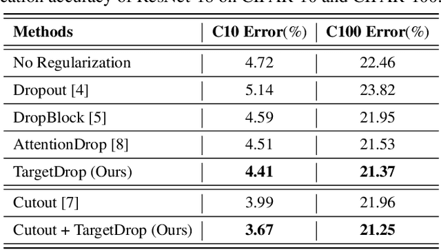 Figure 2 for TargetDrop: A Targeted Regularization Method for Convolutional Neural Networks