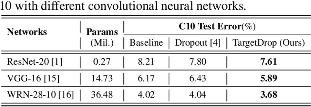 Figure 4 for TargetDrop: A Targeted Regularization Method for Convolutional Neural Networks