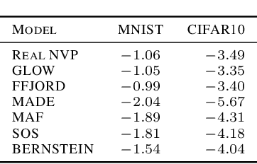 Figure 4 for Robust normalizing flows using Bernstein-type polynomials