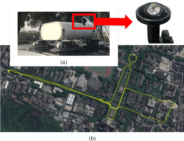Figure 4 for Panoramic Annular Localizer: Tackling the Variation Challenges of Outdoor Localization Using Panoramic Annular Images and Active Deep Descriptors