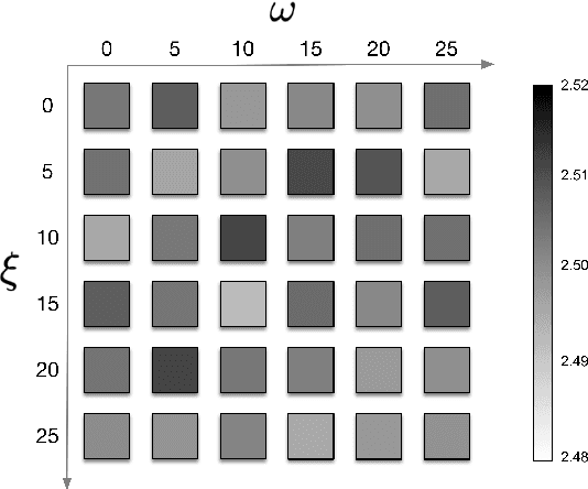 Figure 4 for Full Attention Bidirectional Deep Learning Structure for Single Channel Speech Enhancement