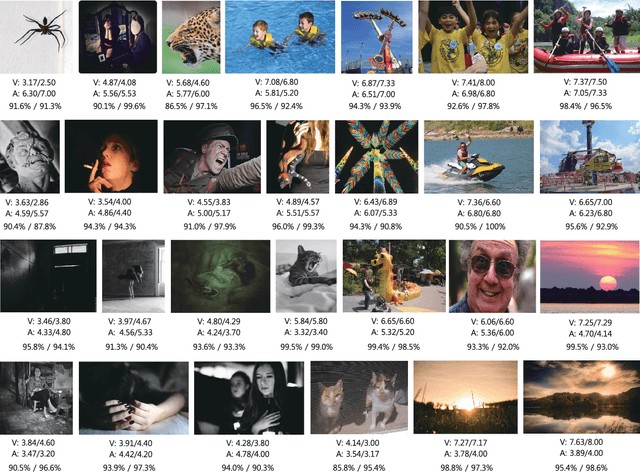 Figure 2 for Building Emotional Machines: Recognizing Image Emotions through Deep Neural Networks