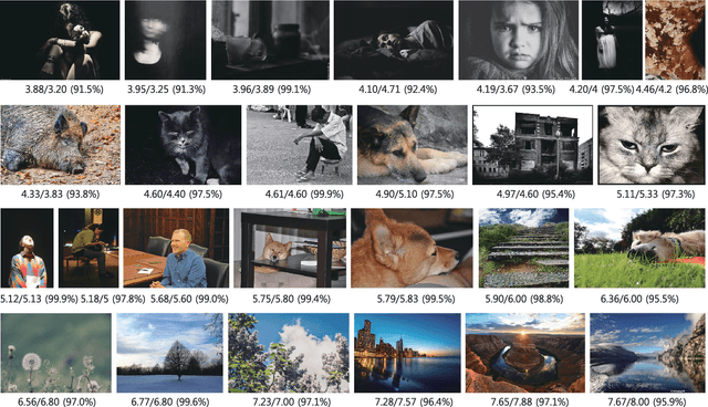 Figure 3 for Building Emotional Machines: Recognizing Image Emotions through Deep Neural Networks