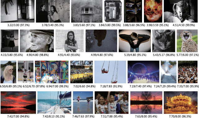 Figure 4 for Building Emotional Machines: Recognizing Image Emotions through Deep Neural Networks