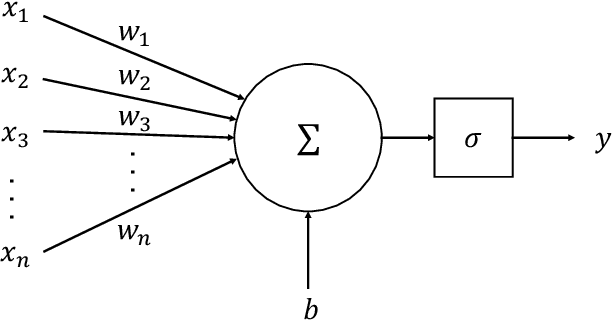Figure 1 for Improved deep learning techniques in gravitational-wave data analysis