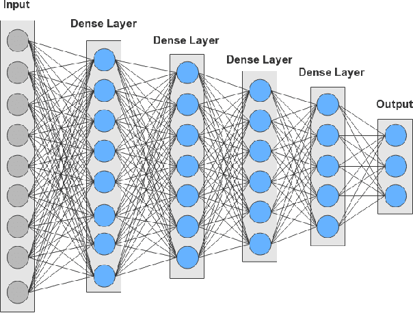 Figure 4 for Improved deep learning techniques in gravitational-wave data analysis