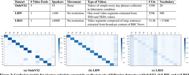 Figure 4 for "Notic My Speech" -- Blending Speech Patterns With Multimedia