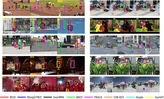 Figure 3 for Real-Time Correlation Tracking via Joint Model Compression and Transfer