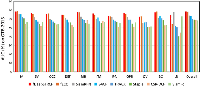 Figure 2 for Real-Time Correlation Tracking via Joint Model Compression and Transfer