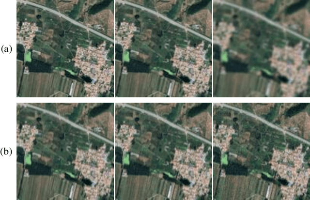 Figure 1 for Blind Super-Resolution for Remote Sensing Images via Conditional Stochastic Normalizing Flows