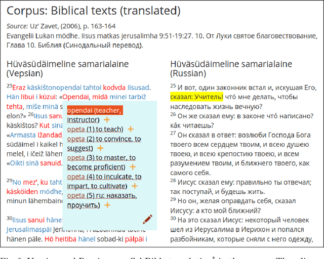 Figure 3 for Part of speech and gramset tagging algorithms for unknown words based on morphological dictionaries of the Veps and Karelian languages