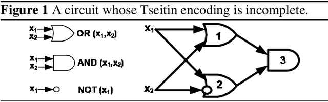 Figure 1 for Circuit Complexity and Decompositions of Global Constraints