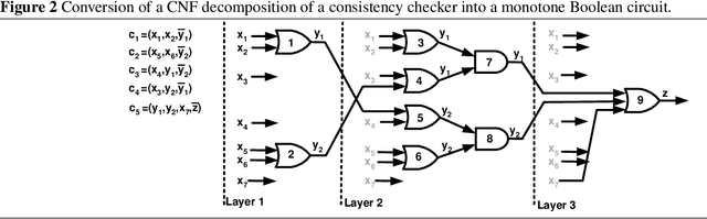 Figure 2 for Circuit Complexity and Decompositions of Global Constraints