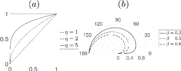 Figure 3 for Underwater Image Color Correction by Complementary Adaptation