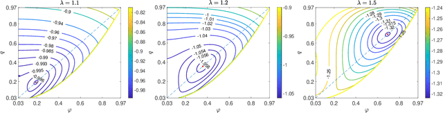 Figure 4 for Local convexity of the TAP free energy and AMP convergence for Z2-synchronization