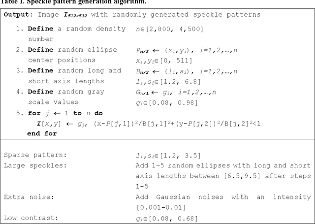 Figure 2 for Deep DIC: Deep Learning-Based Digital Image Correlation for End-to-End Displacement and Strain Measurement