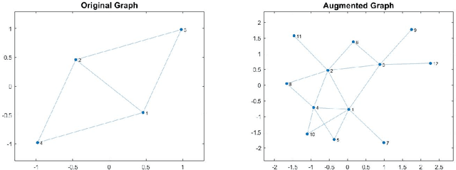 Figure 1 for Network Clustering by Embedding of Attribute-augmented Graphs