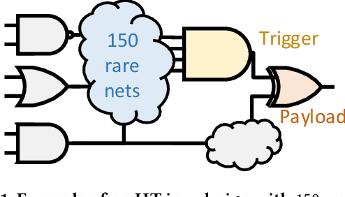 Figure 1 for DETERRENT: Detecting Trojans using Reinforcement Learning