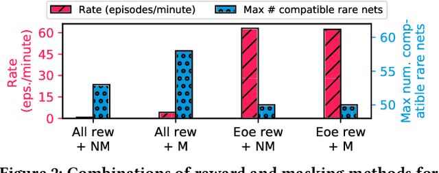 Figure 3 for DETERRENT: Detecting Trojans using Reinforcement Learning