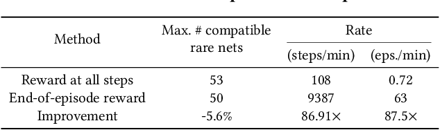 Figure 2 for DETERRENT: Detecting Trojans using Reinforcement Learning