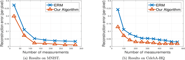 Figure 1 for Robust compressed sensing of generative models