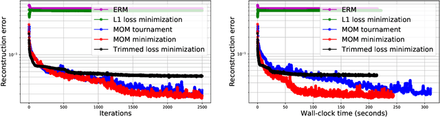 Figure 2 for Robust compressed sensing of generative models