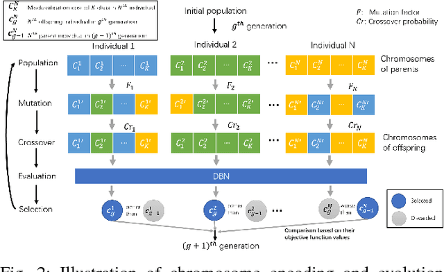 Figure 2 for A Cost-Sensitive Deep Belief Network for Imbalanced Classification