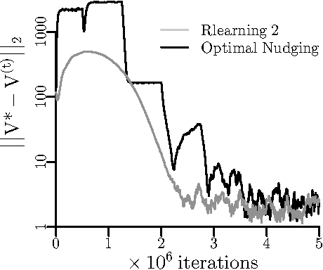 Figure 3 for Optimal Nudging: Solving Average-Reward Semi-Markov Decision Processes as a Minimal Sequence of Cumulative Tasks