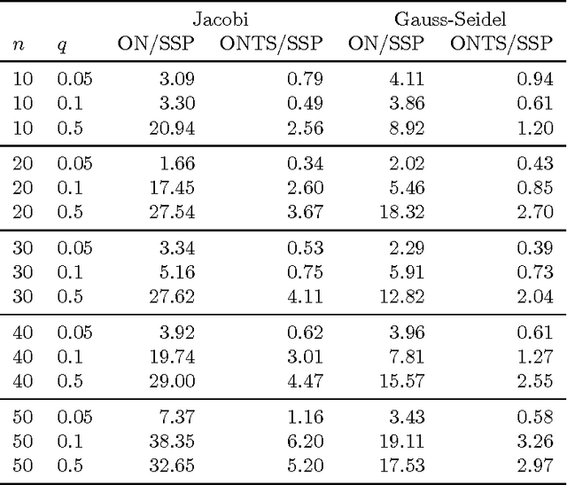 Figure 4 for Optimal Nudging: Solving Average-Reward Semi-Markov Decision Processes as a Minimal Sequence of Cumulative Tasks