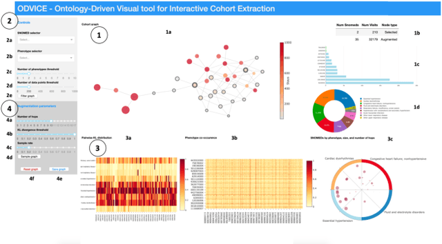 Figure 1 for ODVICE: An Ontology-Driven Visual Analytic Tool for Interactive Cohort Extraction