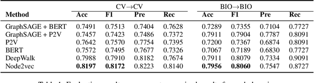 Figure 3 for Unsupervised Cross-Domain Prerequisite Chain Learning using Variational Graph Autoencoders