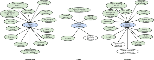 Figure 4 for Unsupervised Cross-Domain Prerequisite Chain Learning using Variational Graph Autoencoders