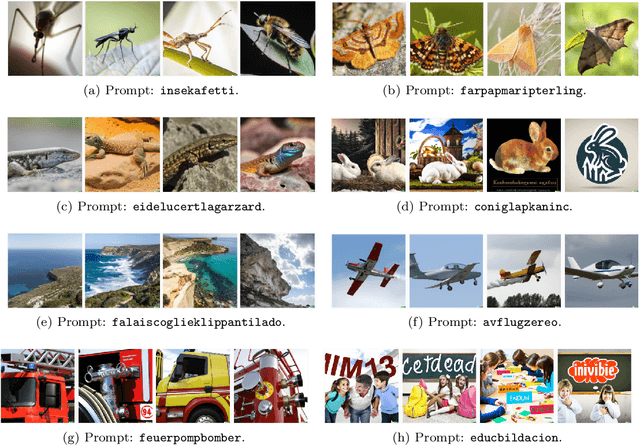 Figure 4 for Adversarial Attacks on Image Generation With Made-Up Words