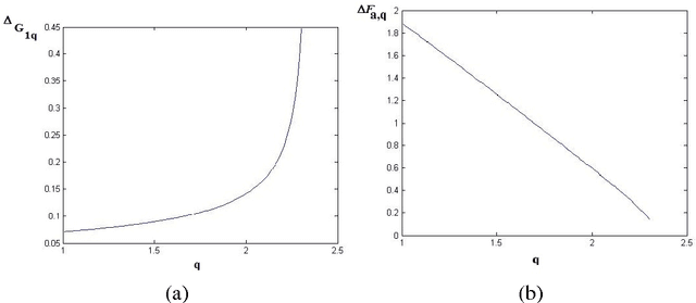 Figure 1 for Fourier Analysis and q-Gaussian Functions: Analytical and Numerical Results