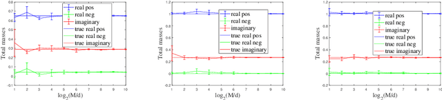 Figure 1 for Random Fourier Features for Asymmetric Kernels