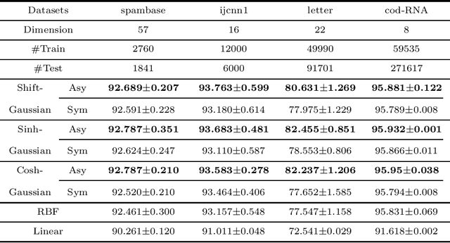 Figure 2 for Random Fourier Features for Asymmetric Kernels