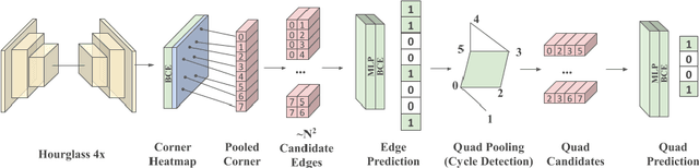 Figure 2 for SceneCAD: Predicting Object Alignments and Layouts in RGB-D Scans