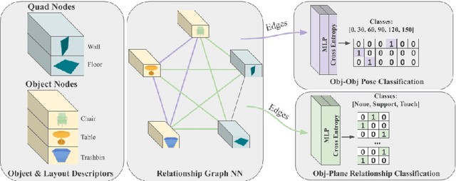 Figure 4 for SceneCAD: Predicting Object Alignments and Layouts in RGB-D Scans