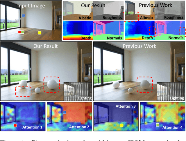 Figure 1 for IRISformer: Dense Vision Transformers for Single-Image Inverse Rendering in Indoor Scenes