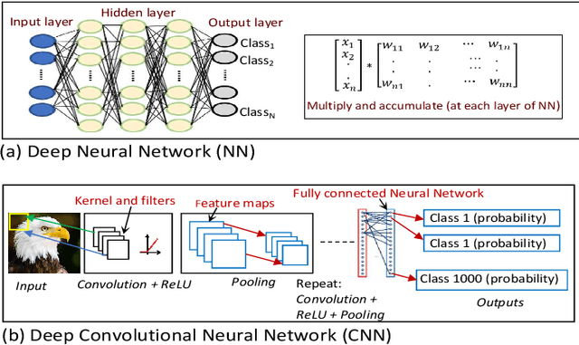 Figure 1 for Attacking Deep Learning AI Hardware with Universal Adversarial Perturbation