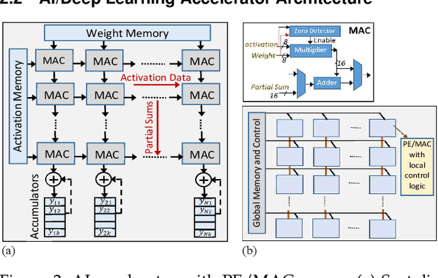 Figure 3 for Attacking Deep Learning AI Hardware with Universal Adversarial Perturbation