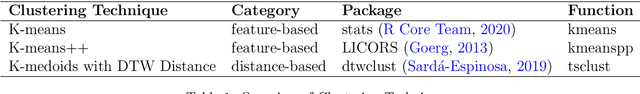 Figure 2 for Ensembles of Localised Models for Time Series Forecasting