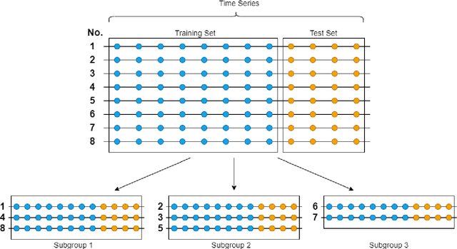 Figure 1 for Ensembles of Localised Models for Time Series Forecasting