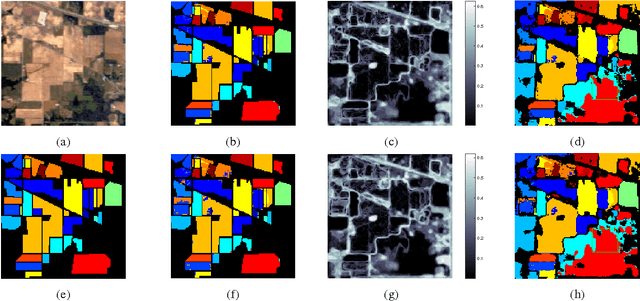 Figure 2 for Hyperspectral Image Classification and Clutter Detection via Multiple Structural Embeddings and Dimension Reductions