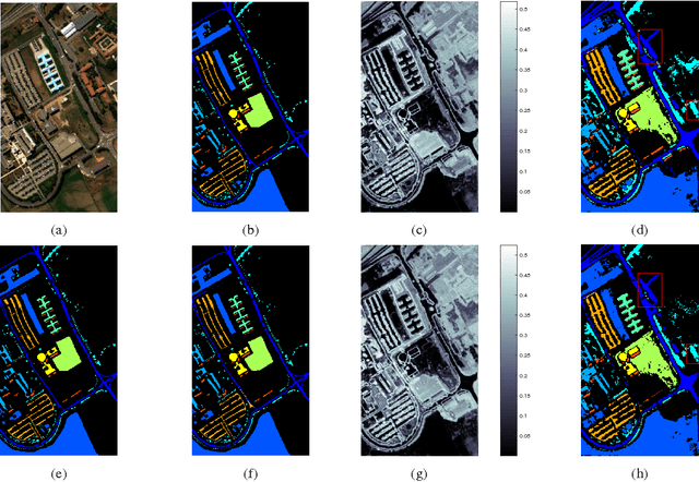 Figure 3 for Hyperspectral Image Classification and Clutter Detection via Multiple Structural Embeddings and Dimension Reductions