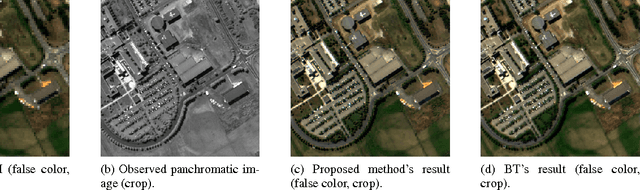 Figure 1 for Hyperspectral image superresolution: An edge-preserving convex formulation