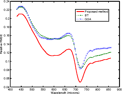 Figure 3 for Hyperspectral image superresolution: An edge-preserving convex formulation